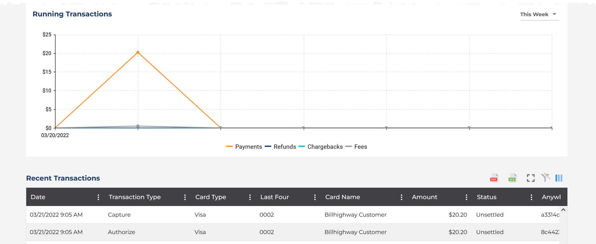 APG Dashboard tab; bottom of page.